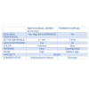 Hospigel Dermo Ecological Gel/Shampoo 750ml (New Improved Formula) - Image 2