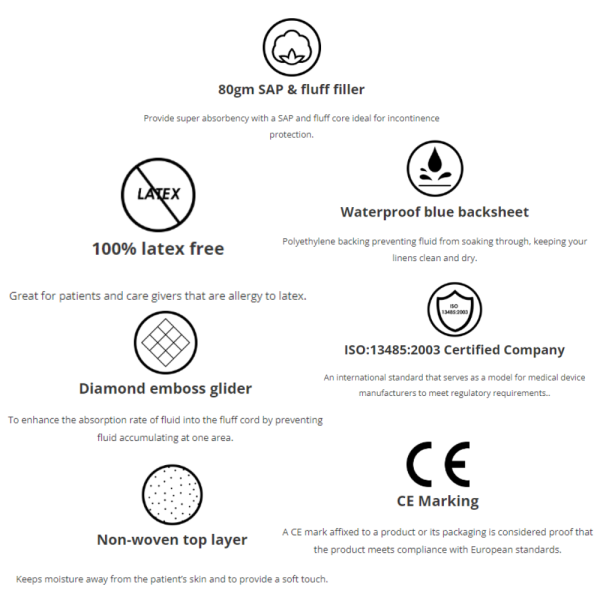 SOFTACARE Underpads (Latex Free) 60cm X 90cm 80gm 10pcs/pkt - Image 3